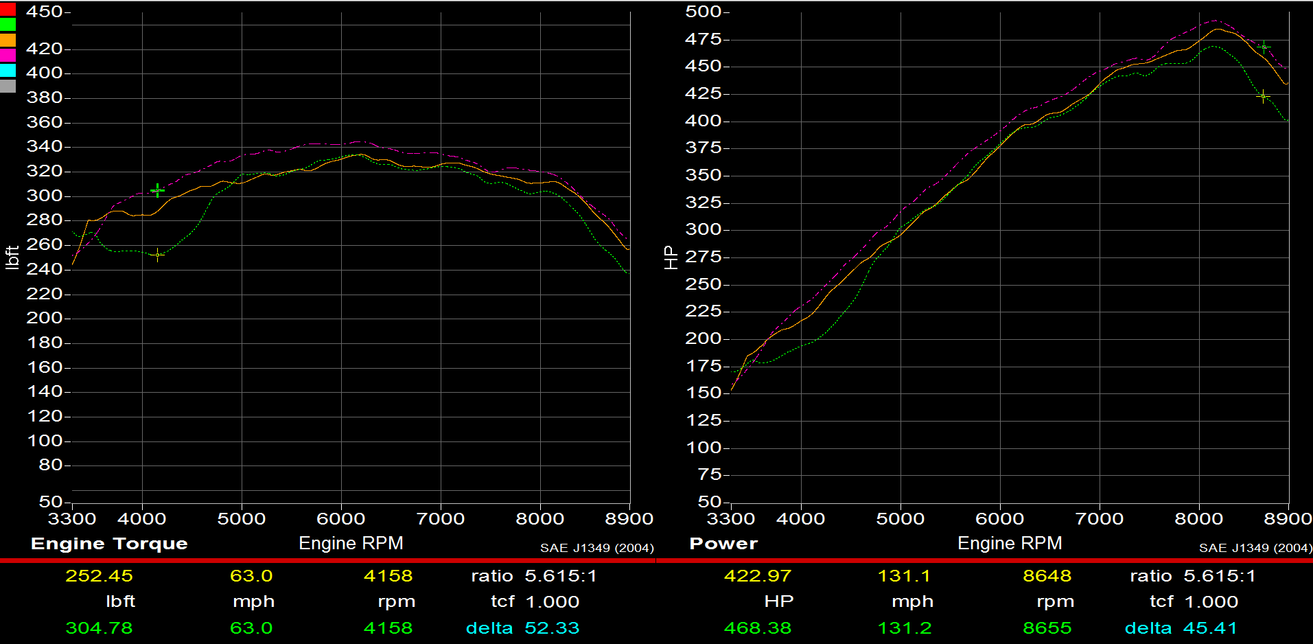 Bottom Line is Stock, Middle line is Street Headers, Top line is Street Headers, Airbox, 93mm TB, Big Mouth Center Plenum