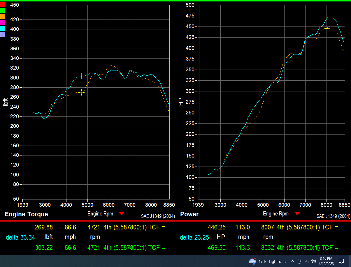 718 GT4RS Street Header Package - Dundon Motorsports