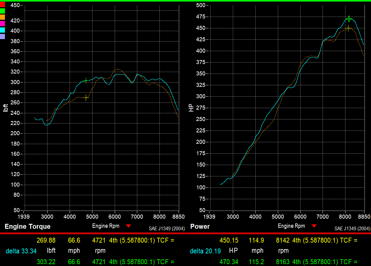 718 GT4RS Street Header Package - Dundon Motorsports