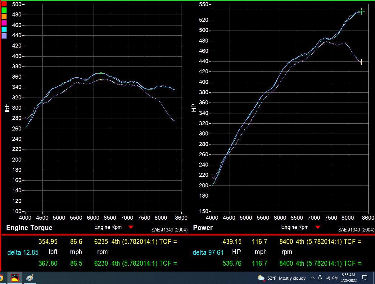 991.2 Cup Race Header, "Crack Pipe" Exhaust, 93mm Plenum Intake D3 Power Package - Dundon Motorsports