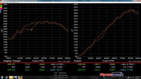 991.2 GT3 Touring Long Tube Street Header Exhaust System - Dundon Motorsports