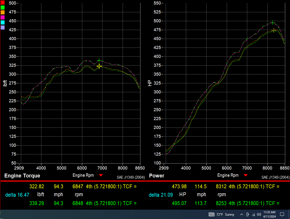 992 GT3RS Street Header Complete Exhaust Package (non-EU) - Dundon Motorsports