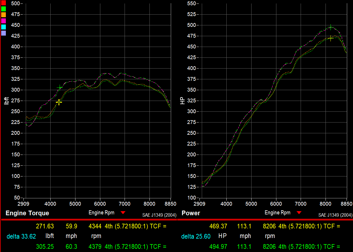992 GT3RS Street Header Complete Exhaust Package (non-EU) - Dundon Motorsports